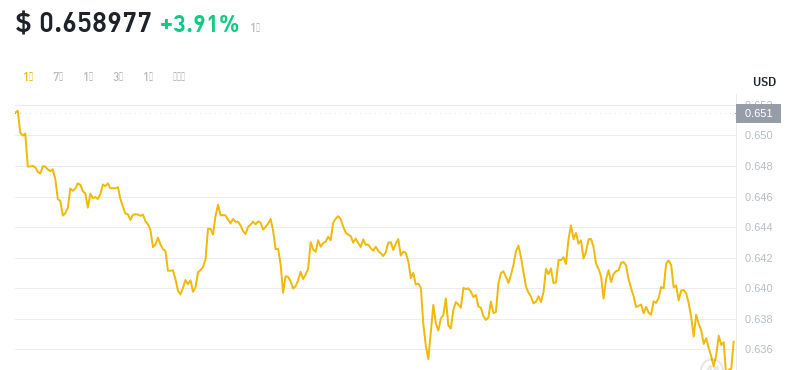 2024年09月29日MNT币价格